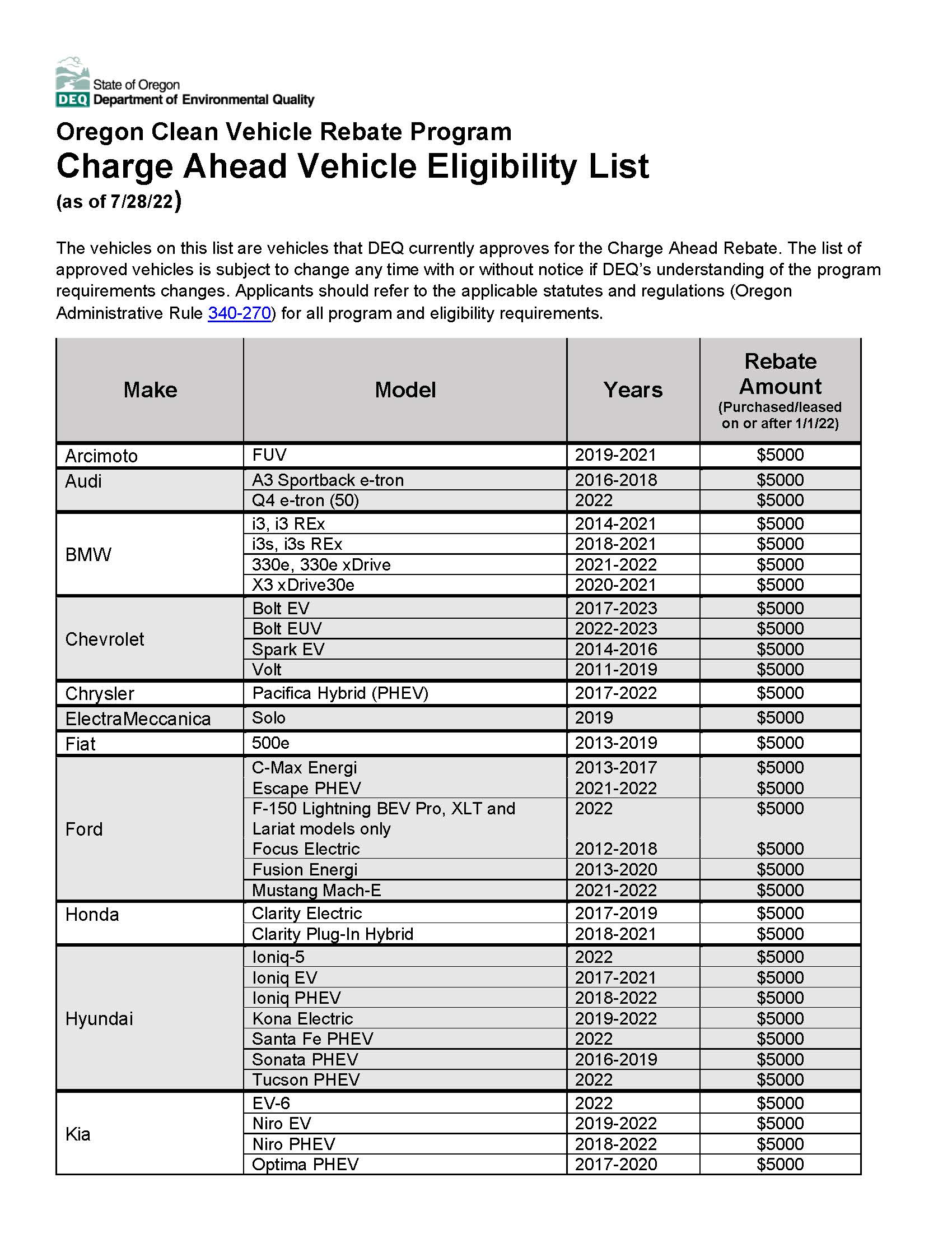 Vehicle Rebate Program