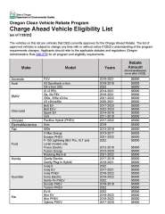 Electric Vehicle Rebates EClips Extra