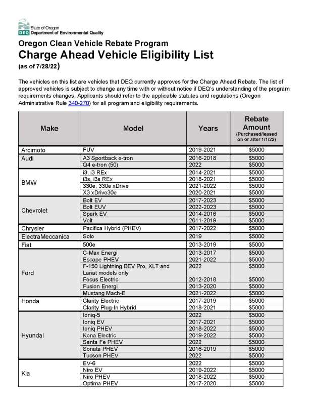 Apply For Oregon Electric Car Rebate
