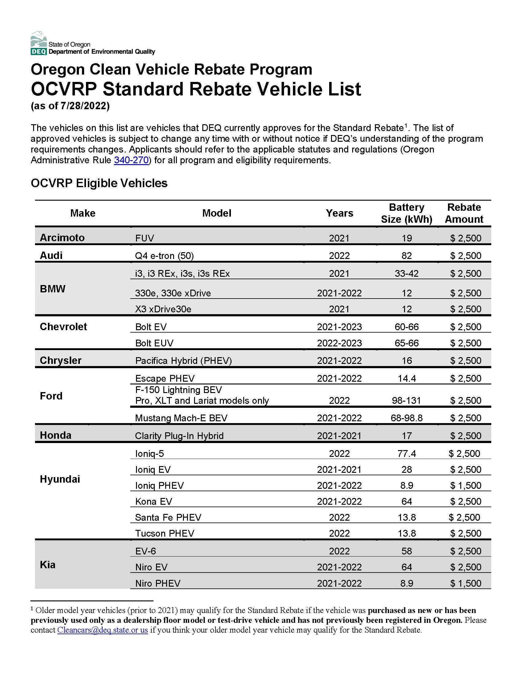 Oregon Clean Vehicle Rebate