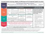Thumbnail of the document Prenatal syphilis screening, staging, and management for congenital syphilis prevention